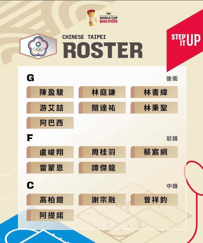 中國臺北男籃世預賽名單：CBA三將領銜，林書緯在列