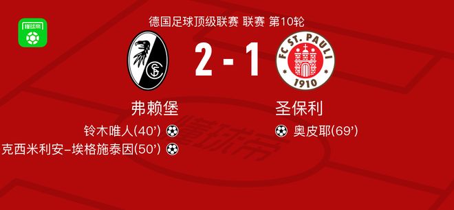 弗赖堡2-1圣保利，马克西米利安-埃格施泰因、铃木唯人破门