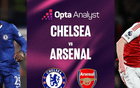 阿森納對切爾西7場不敗，近12次交鋒槍手隻輸1場