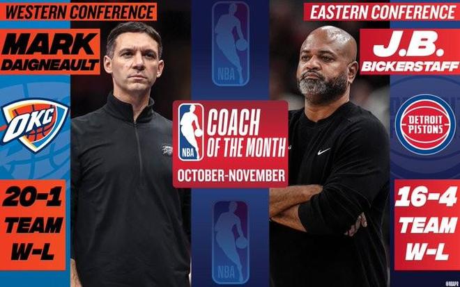 NBA10-11月最佳教練：雷霆主帥戴格諾特和活塞主帥比克斯塔夫當選